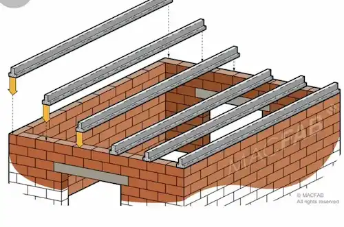 نظام البناء التقليدي من أساسات وأعمدة وأسقف خرسانية