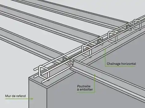 نظام البناء التقليدي من أساسات وأعمدة وأسقف خرسانية